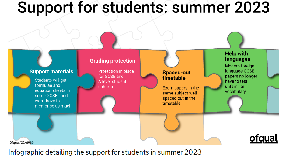 Infographic detailing the support for students in summer 2023: Support materials, grading protection, spaced-out timetable and help with languages